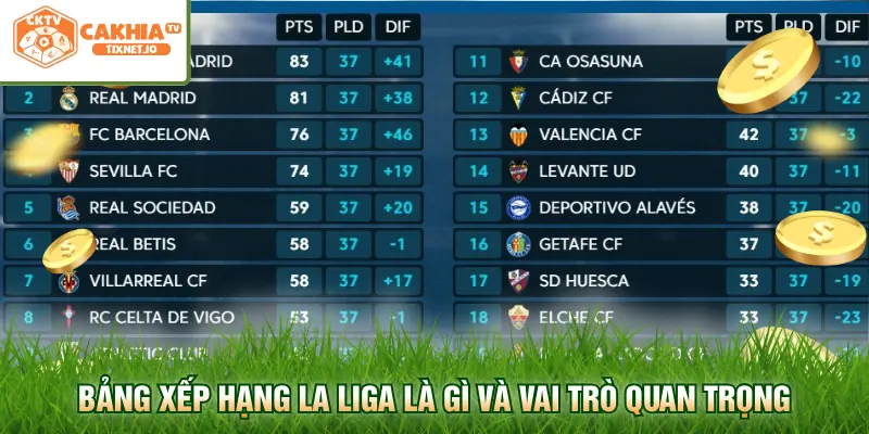 Bảng Xếp Hạng La Liga - Cập Nhật Điểm Số Mới Nhất 2026 Tại Cakhia 1 Bảng xếp hạng La Liga là gì và vai trò quan trọng